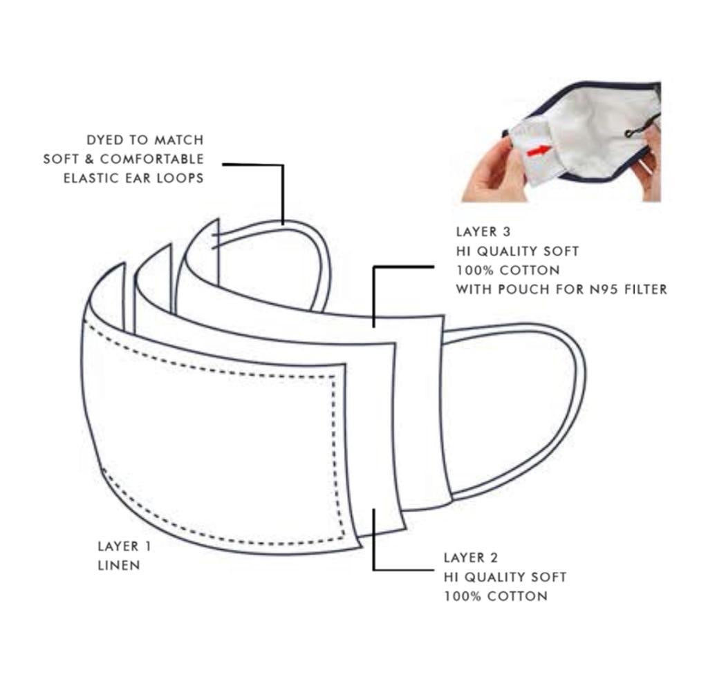 GIRAFFE. ZEBRA. MONKEY | Set of 3-Masks-KAVERi